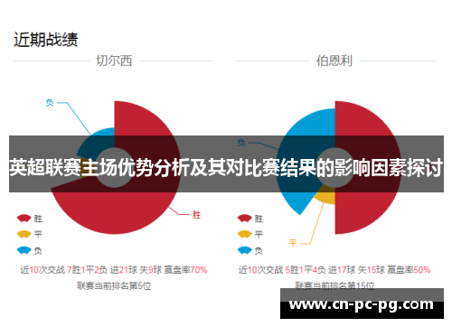 英超联赛主场优势分析及其对比赛结果的影响因素探讨