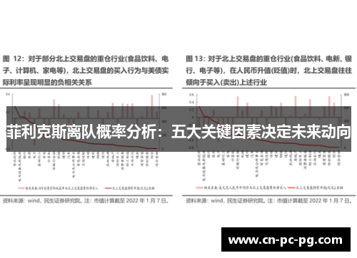 菲利克斯离队概率分析：五大关键因素决定未来动向