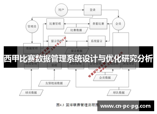 西甲比赛数据管理系统设计与优化研究分析