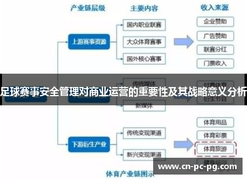 足球赛事安全管理对商业运营的重要性及其战略意义分析