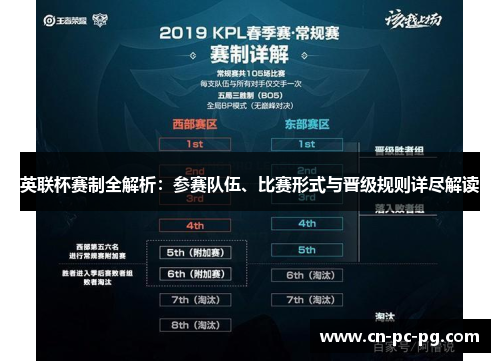 英联杯赛制全解析:参赛队伍、比赛形式与晋级规则详尽解读 英联杯赛制全解析:参赛队伍、比赛形式与晋级规则详尽解读