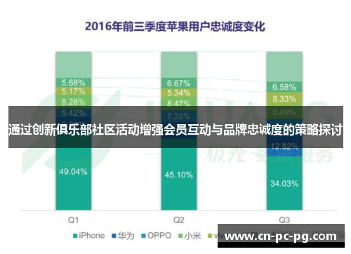 通过创新俱乐部社区活动增强会员互动与品牌忠诚度的策略探讨