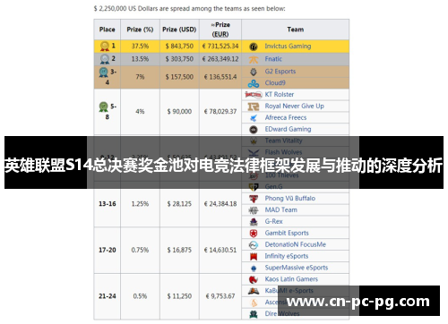 英雄联盟S14总决赛奖金池对电竞法律框架发展与推动的深度分析 英雄联盟S14总决赛奖金池对电竞法律框架发展与推动的深度分析