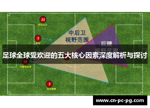 足球全球受欢迎的五大核心因素深度解析与探讨