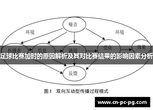 足球比赛加时的原因解析及其对比赛结果的影响因素分析
