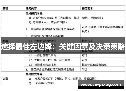 选择最佳左边锋：关键因素及决策策略