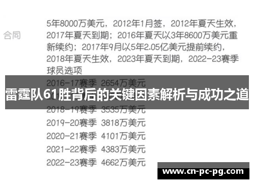 雷霆队61胜背后的关键因素解析与成功之道
